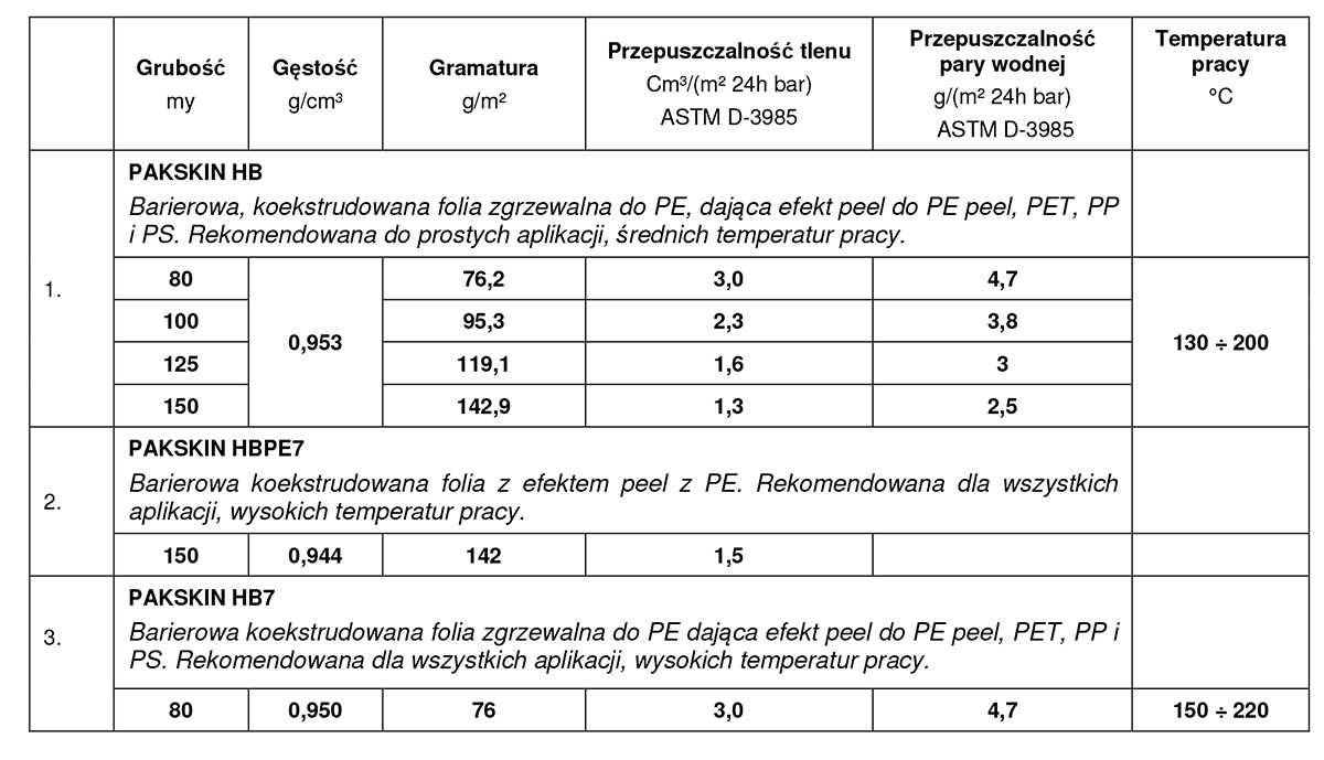 DANE TECHNICZNE wersja folii z barierą